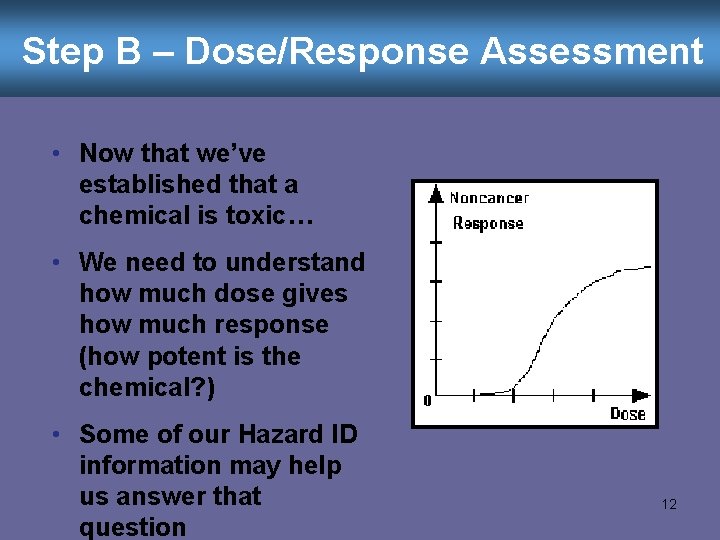 Step B – Dose/Response Assessment • Now that we’ve established that a chemical is