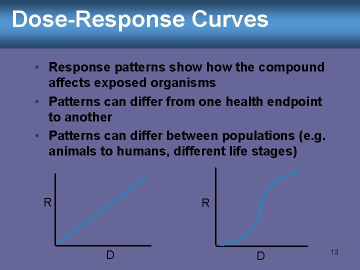 Dose-Response Curves • Response patterns show the compound affects exposed organisms • Patterns can