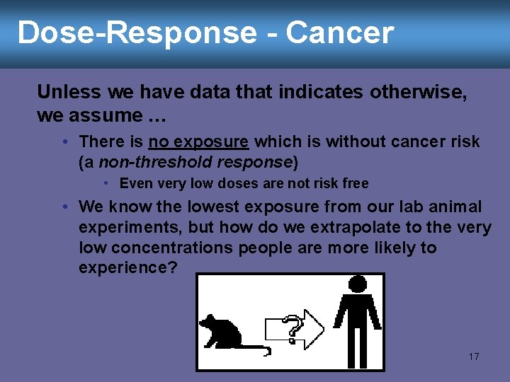 Dose-Response - Cancer Unless we have data that indicates otherwise, we assume … •