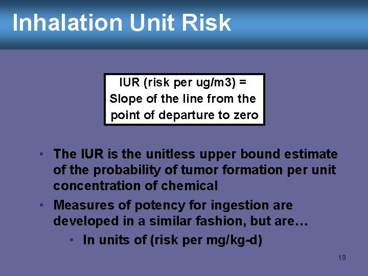 Inhalation Unit Risk IUR (risk per ug/m 3) = Slope of the line from