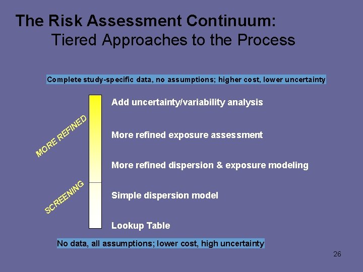 The Risk Assessment Continuum: Tiered Approaches to the Process Complete study-specific data, no assumptions;