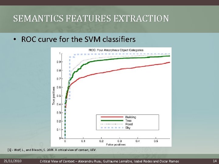 SEMANTICS FEATURES EXTRACTION • ROC curve for the SVM classifiers [1] - Wolf, L.