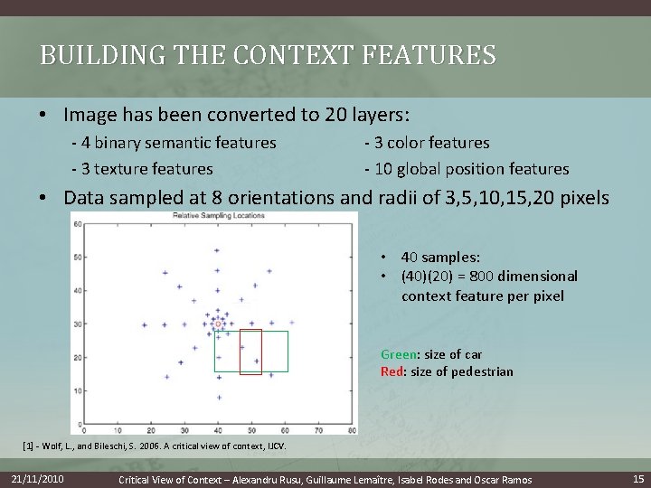 BUILDING THE CONTEXT FEATURES • Image has been converted to 20 layers: - 4