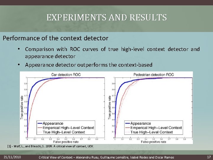 EXPERIMENTS AND RESULTS Performance of the context detector • Comparison with ROC curves of