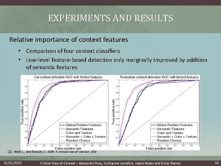 EXPERIMENTS AND RESULTS Relative importance of context features • Comparison of four context classifiers