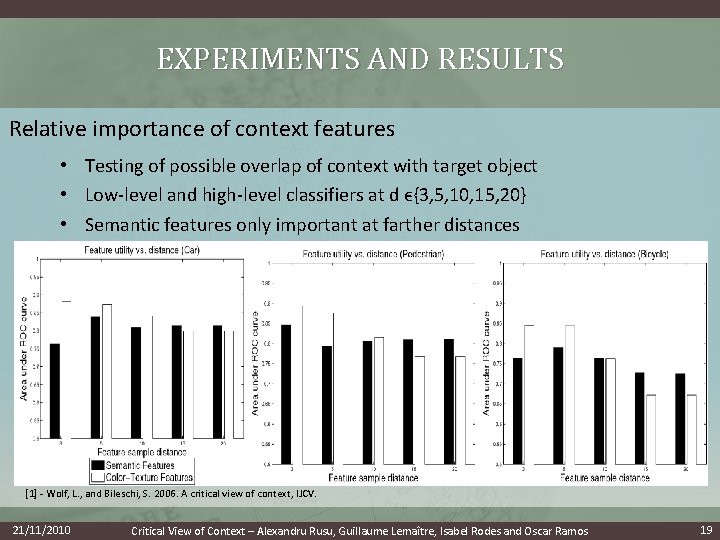 EXPERIMENTS AND RESULTS Relative importance of context features • Testing of possible overlap of