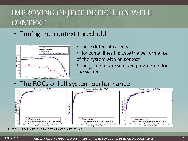 IMPROVING OBJECT DETECTION WITH CONTEXT • Tuning the context threshold • Three different objects