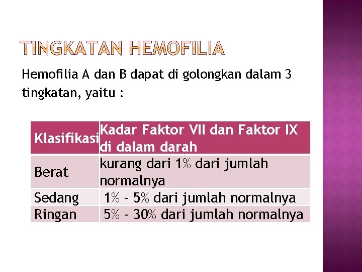 Hemofilia A dan B dapat di golongkan dalam 3 tingkatan, yaitu : Kadar Faktor