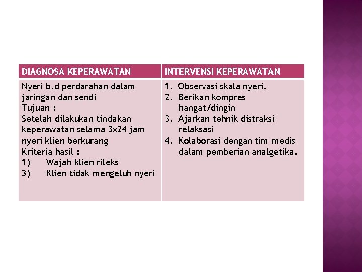 DIAGNOSA KEPERAWATAN INTERVENSI KEPERAWATAN Nyeri b. d perdarahan dalam jaringan dan sendi Tujuan :