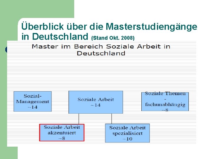 Überblick über die Masterstudiengänge in Deutschland (Stand Okt. 2008) 