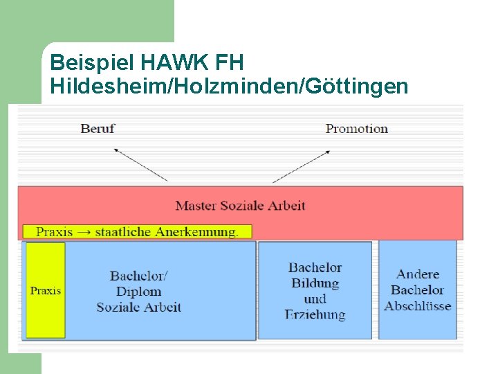 Beispiel HAWK FH Hildesheim/Holzminden/Göttingen 