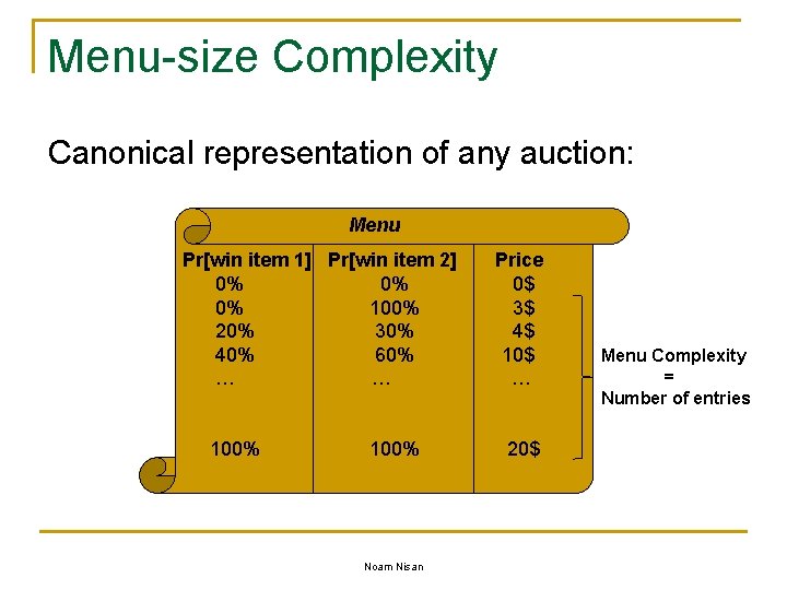 Menu-size Complexity Canonical representation of any auction: Menu Pr[win item 1] Pr[win item 2]