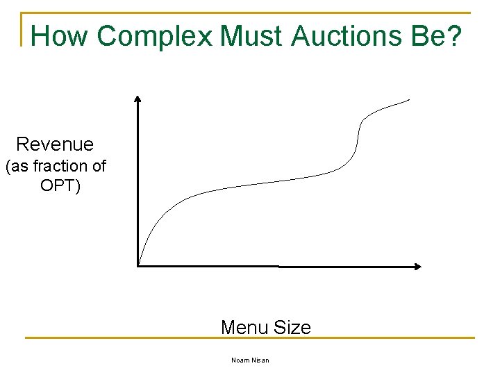 How Complex Must Auctions Be? Revenue (as fraction of OPT) Menu Size Noam Nisan