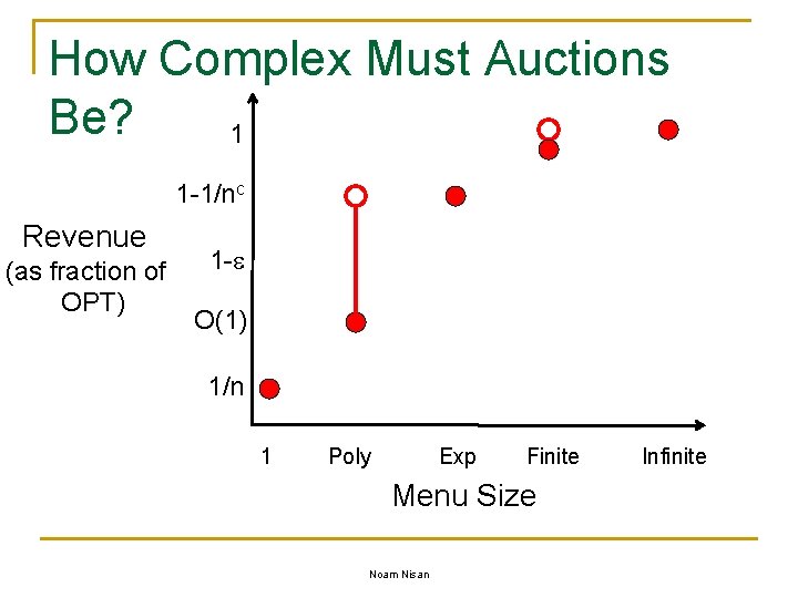 How Complex Must Auctions Be? 1 1 -1/nc Revenue (as fraction of OPT) 1