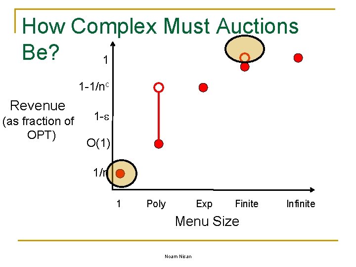 How Complex Must Auctions Be? 1 1 -1/nc Revenue (as fraction of OPT) 1