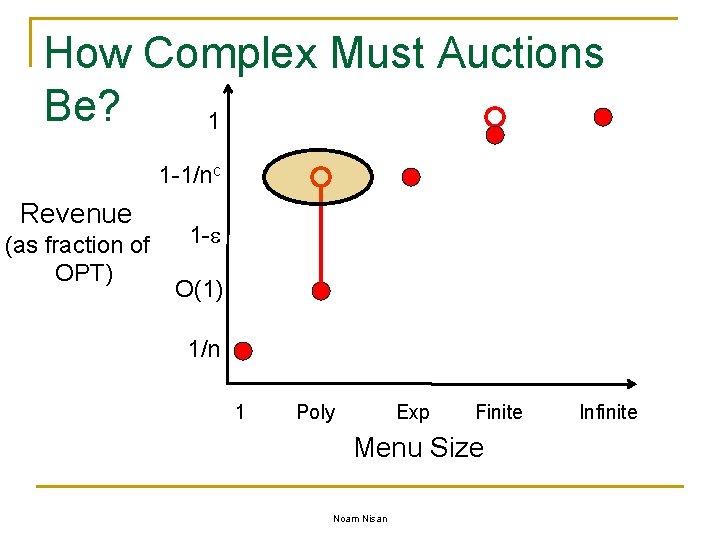 How Complex Must Auctions Be? 1 1 -1/nc Revenue (as fraction of OPT) 1