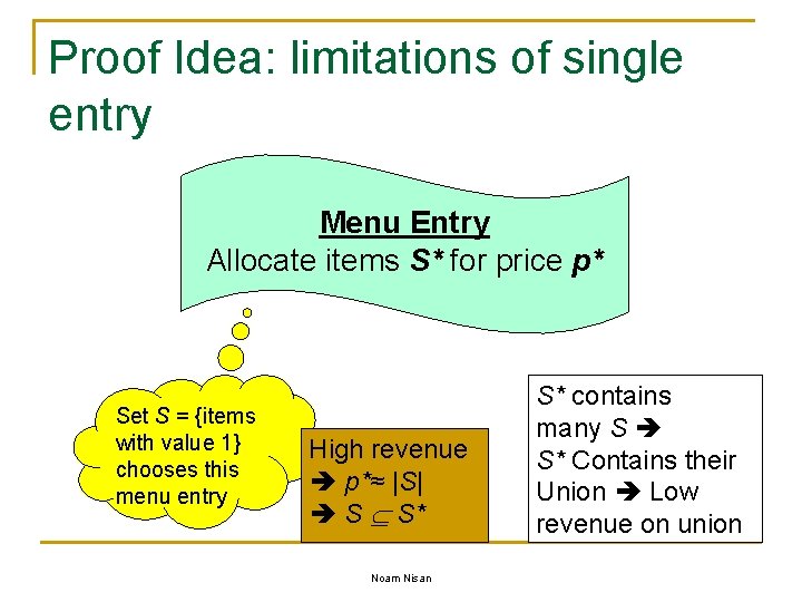 Proof Idea: limitations of single entry Menu Entry Allocate items S* for price p*