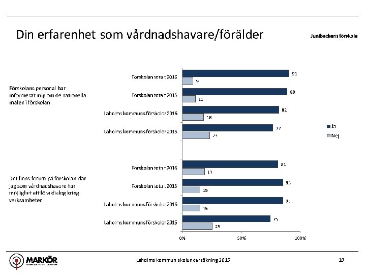 Laholms kommun skolundersökning 2016 10 