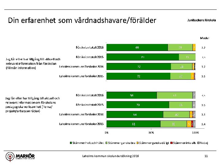 Laholms kommun skolundersökning 2016 11 