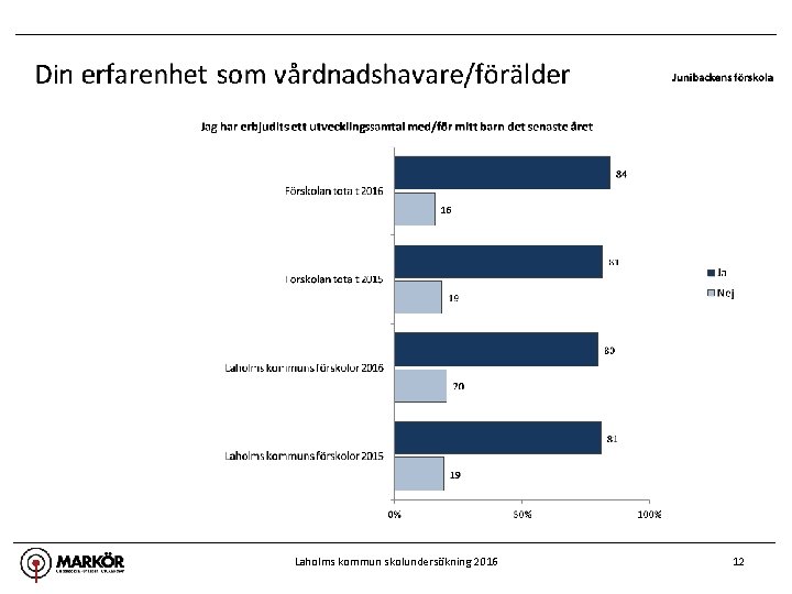 Laholms kommun skolundersökning 2016 12 