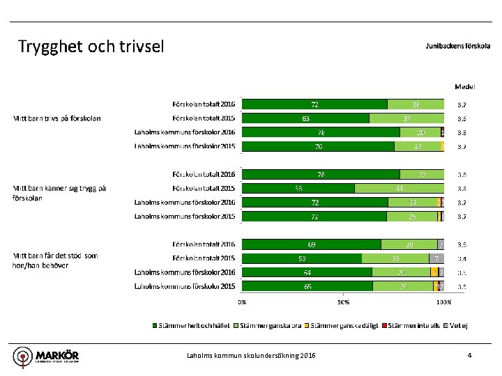 Laholms kommun skolundersökning 2016 4 