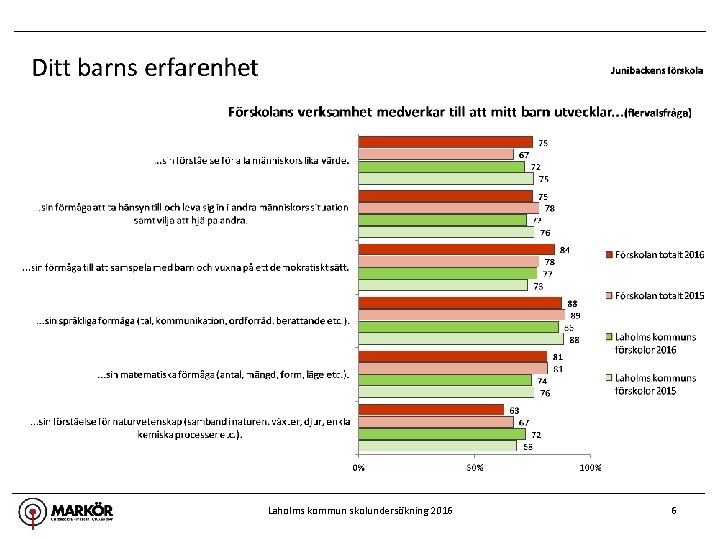 Laholms kommun skolundersökning 2016 6 