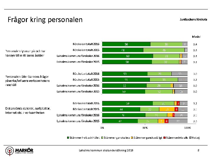 Laholms kommun skolundersökning 2016 8 