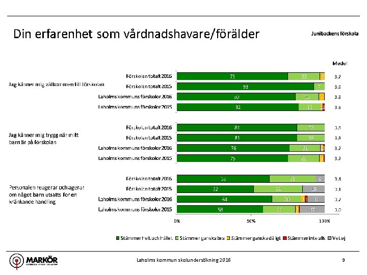 Laholms kommun skolundersökning 2016 9 