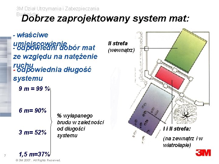 3 M Dział Utrzymania i Zabezpieczania Budynków Dobrze zaprojektowany system mat: - właściwe umiejscowienie