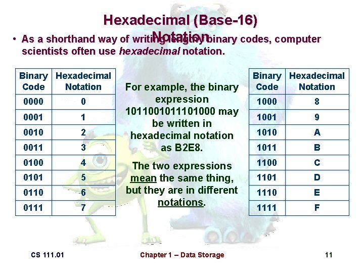  • Hexadecimal (Base-16) Notation As a shorthand way of writing lengthy binary codes,