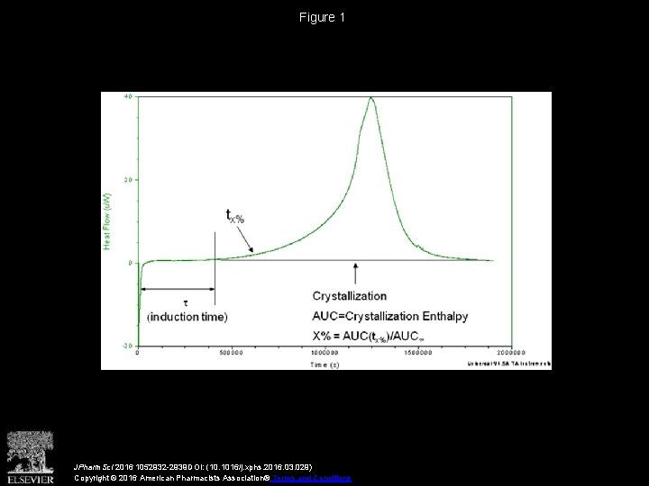 Modeling Physical Stability of Amorphous Solids Based on