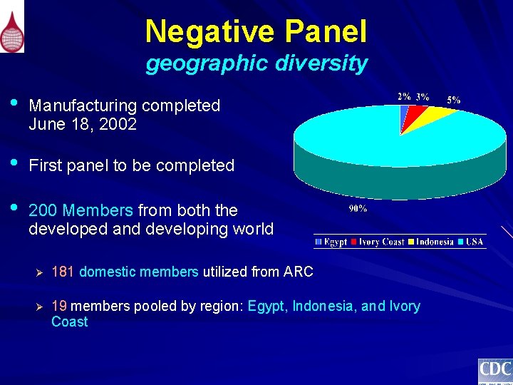 Negative Panel geographic diversity • Manufacturing completed June 18, 2002 • First panel to