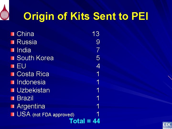 Origin of Kits Sent to PEI China 13 Russia 9 India 7 South Korea