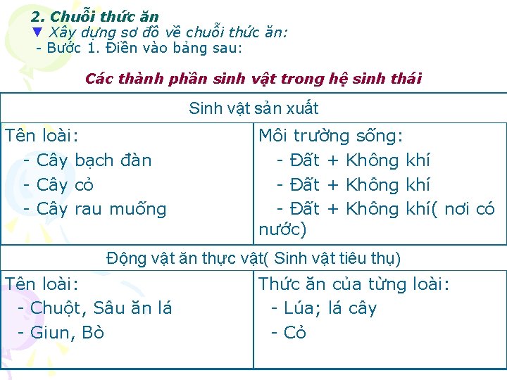 2. Chuỗi thức ăn ▼ Xây dựng sơ đồ về chuỗi thức ăn: -