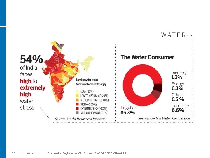 27 10/28/2021 Sustainable Engineering- KTU Syllabus- VARGHESE S CHOORLAIL 