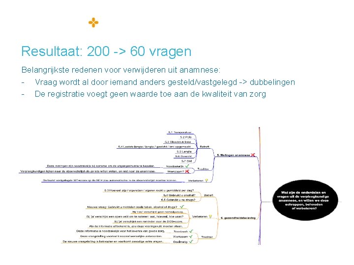 Resultaat: 200 -> 60 vragen Belangrijkste redenen voor verwijderen uit anamnese: - Vraag wordt