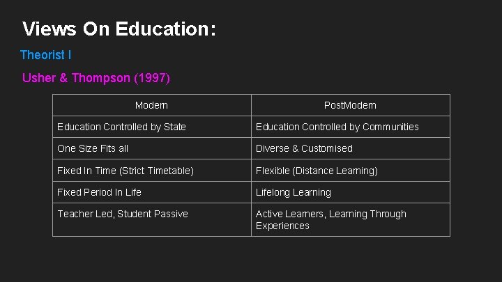 Views On Education: Theorist I Usher & Thompson (1997) Modern Post. Modern Education Controlled