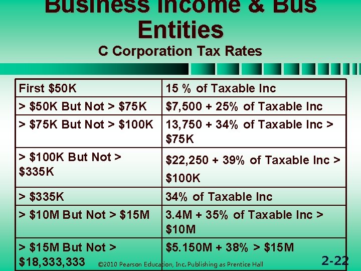 Business Income & Bus Entities C Corporation Tax Rates First $50 K > $50