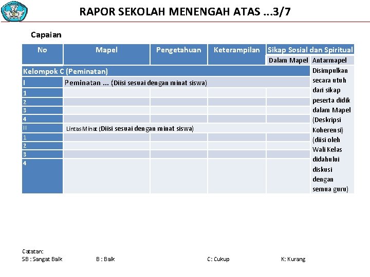 RAPOR SEKOLAH MENENGAH ATAS. . . 3/7 Capaian No Mapel Pengetahuan Keterampilan Sikap Sosial