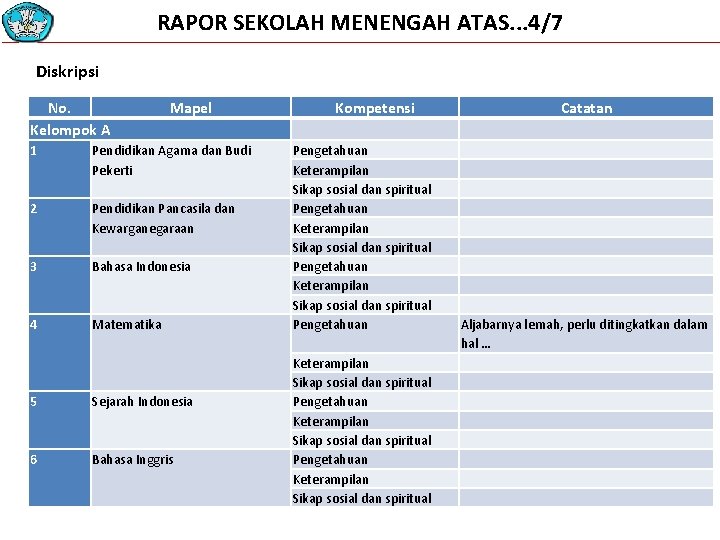 RAPOR SEKOLAH MENENGAH ATAS. . . 4/7 Diskripsi No. Kelompok A Mapel 1 Pendidikan