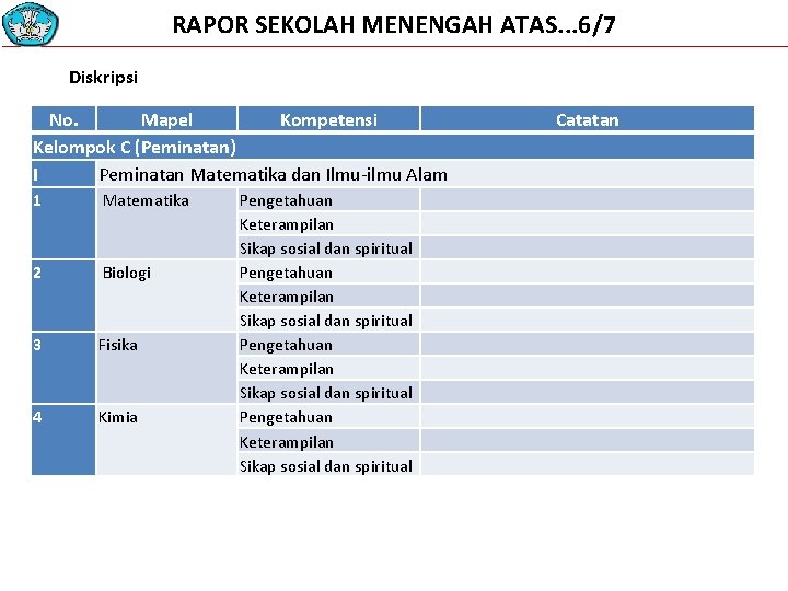 RAPOR SEKOLAH MENENGAH ATAS. . . 6/7 Diskripsi No. Mapel Kompetensi Kelompok C (Peminatan)