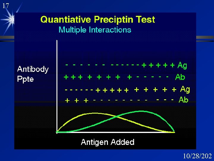 17 QPT: Multiple Interactions 10/28/202 