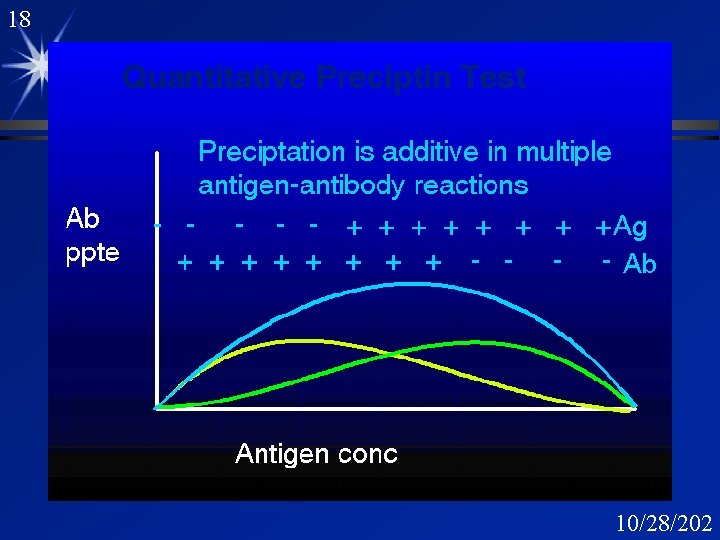 18 QPT: Multiple Reactions 10/28/202 