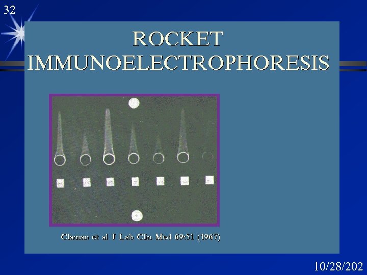 32 Rocket Immunoelectrophoresis 3 10/28/202 