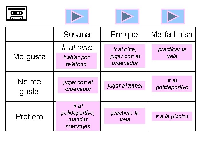 Susana Ir al cine Enrique María Luisa ir al cine, jugar con el ordenador