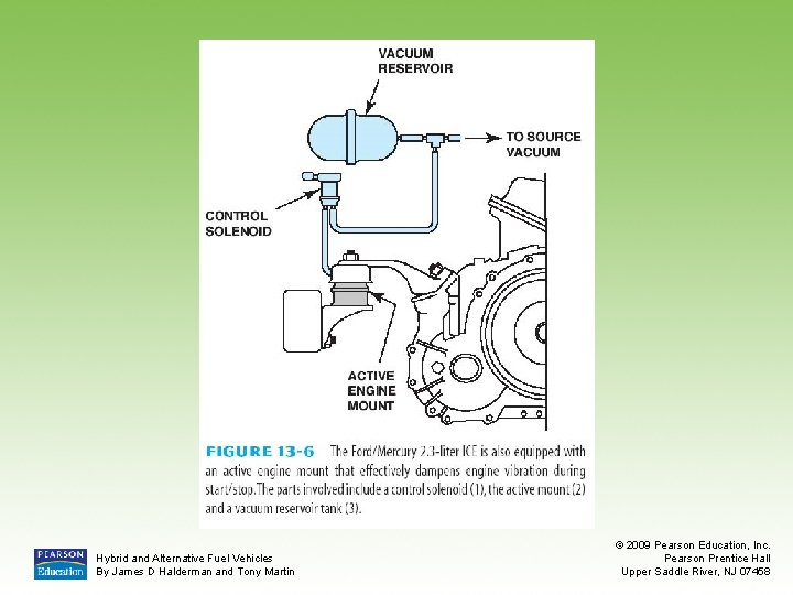 Hybrid and Alternative Fuel Vehicles By James D Halderman and Tony Martin © 2009