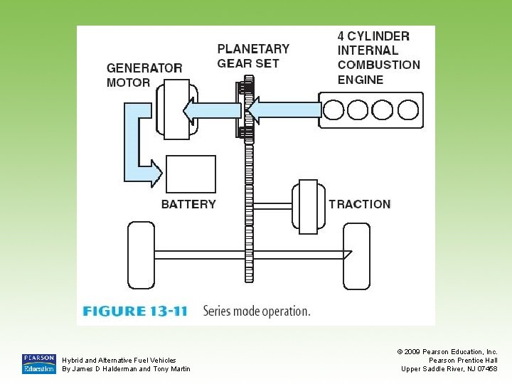 Hybrid and Alternative Fuel Vehicles By James D Halderman and Tony Martin © 2009