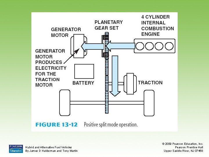 Hybrid and Alternative Fuel Vehicles By James D Halderman and Tony Martin © 2009