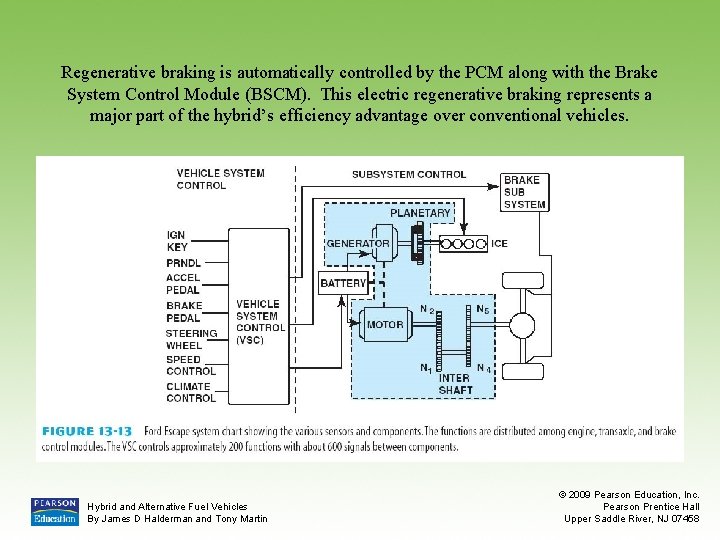 Regenerative braking is automatically controlled by the PCM along with the Brake System Control