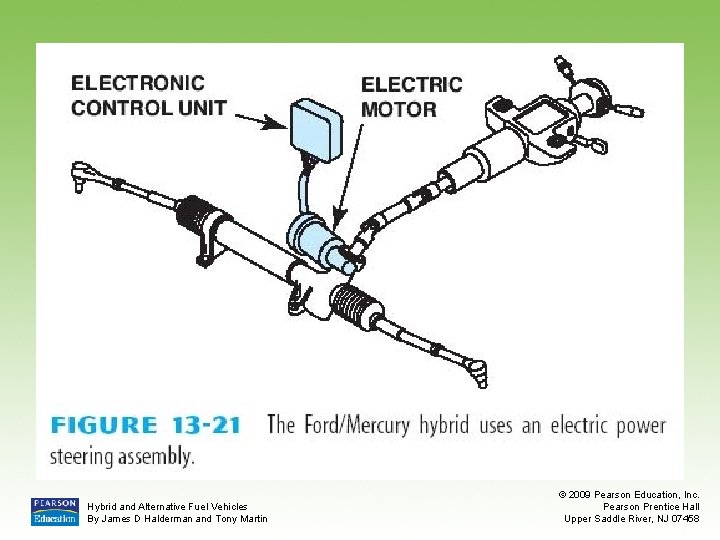 Hybrid and Alternative Fuel Vehicles By James D Halderman and Tony Martin © 2009